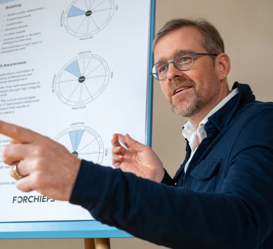 360° Leadership Assessment